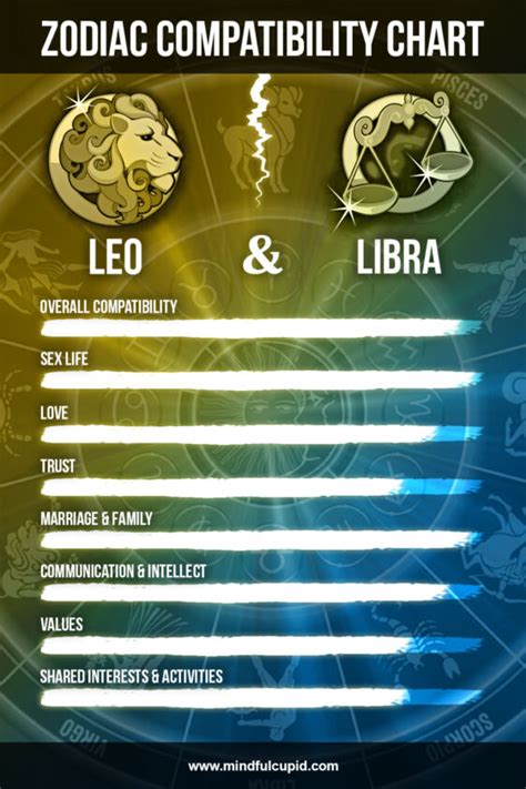 leo male and libra female sexuality|leo man libra woman chemistry.